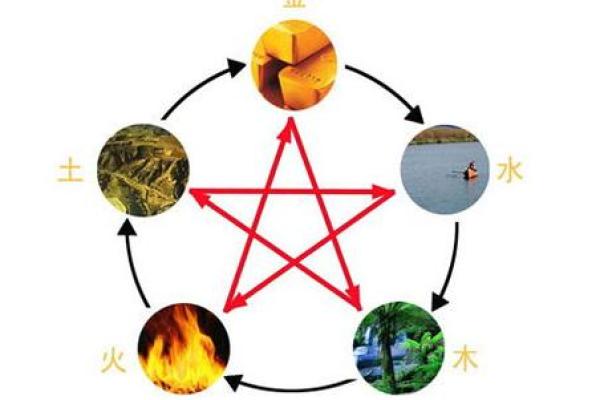 探秘门的五行为何归于水命的奥秘