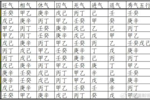女命八字中官印相害的深层含义与影响解析