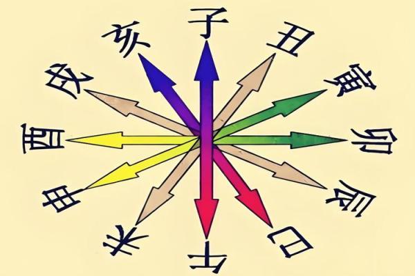 女命最怕地支相冲，如何破解命理中的难题？