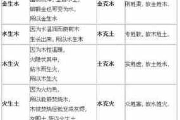 牛土命与水命的不合解析：你了解吗？
