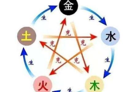 命里缺木的人适合做什么生意?从五行看投资方向
