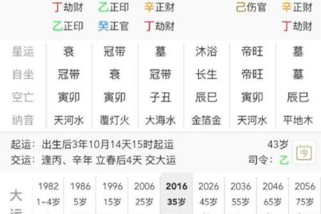 命局中的官杀格局：解析与运用秘诀