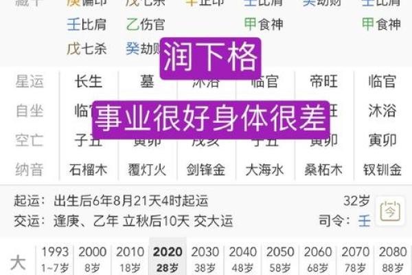 命理解读：两个水的深意与人生影响