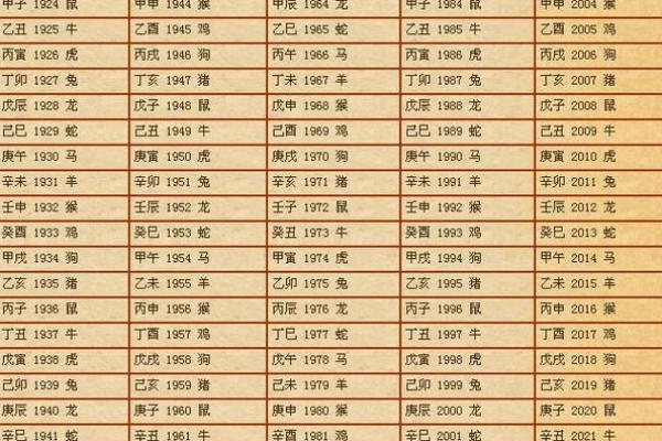 农历5月7日出生者的命格解析与性格特点