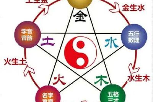 如何通过命格缺金提升文昌位，助你事业腾飞