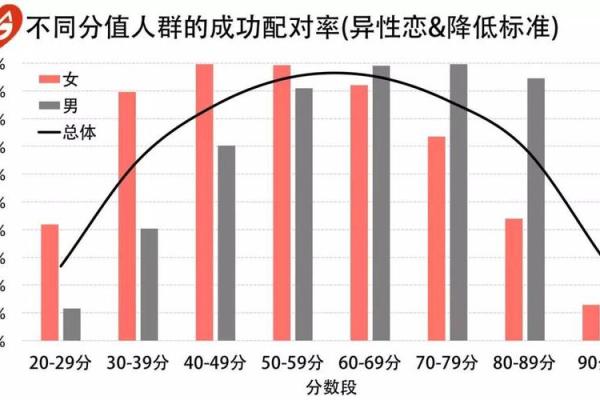 揭示男人命格与婚姻幸福的秘密：如何找到人生伴侣？