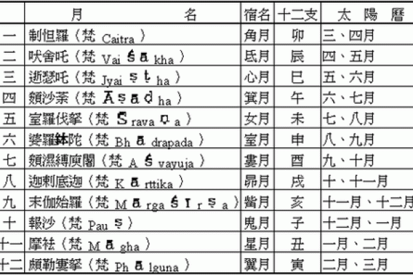 农历二月出生命运揭示：你是命运的宠儿还是挑战的使者？