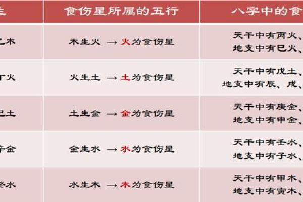 女性命理中的沐浴星：深度解析与生活运势的关系