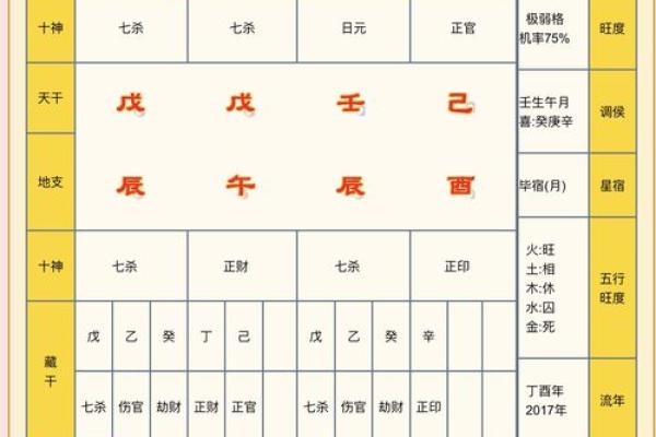 揭开命格六害的神秘面纱：你知道它对人生的影响吗？