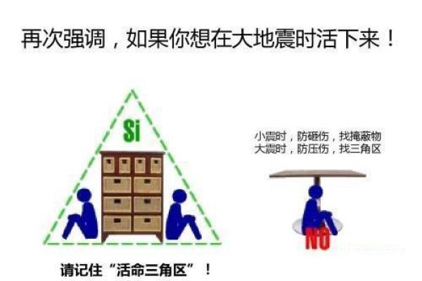 能救你一命的几件事：重要性与实践指南