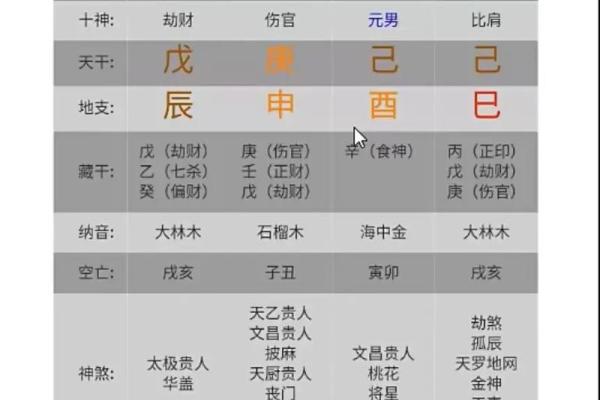 伤官在命局中的意义与影响解析，如何运用这一元素改善生活