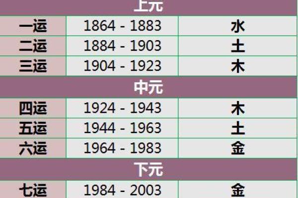 探秘：六月七号出生的甲子命如何影响人生运势与性格发展