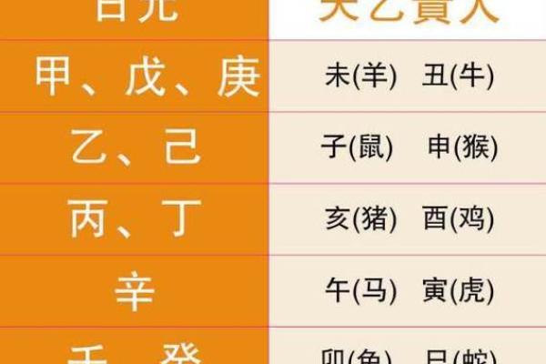 命理中的贵人：如何识别和利用身边的贵人力量