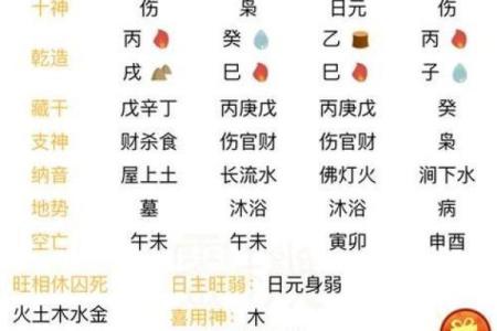 看女命八字:揭示命运密码,解读人生轨迹的秘密