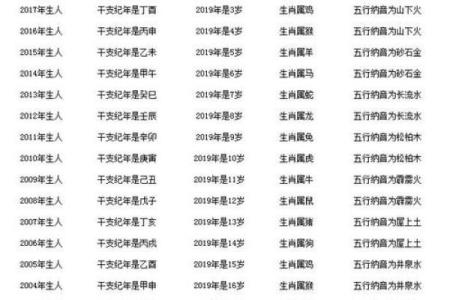 如何通过出生年份与命理学解读个人命运的奥秘
