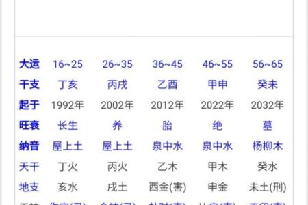 南北男士命理解析：如何了解自己的命格与性格特征？