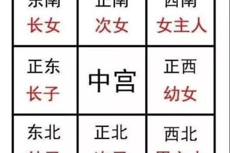 楼梯的奥秘:在中宫五行中的命理解析