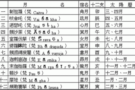 农历二月出生命运揭示：你是命运的宠儿还是挑战的使者？