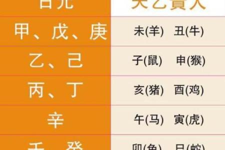 命理中的贵人：如何识别和利用身边的贵人力量
