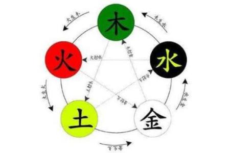 路旁土命与水命的相生相克:理解五行之间的和谐之路