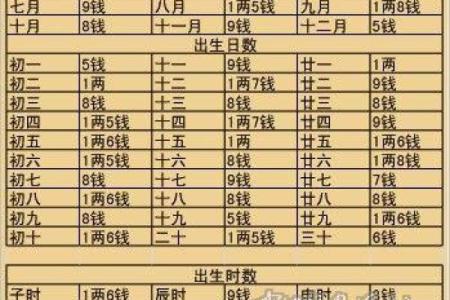 女命二两九的命格解析与生活指导