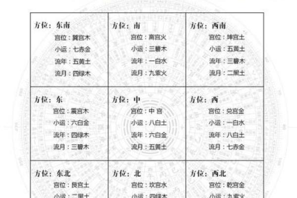 农历正月十九：命理揭秘与人生运势探讨