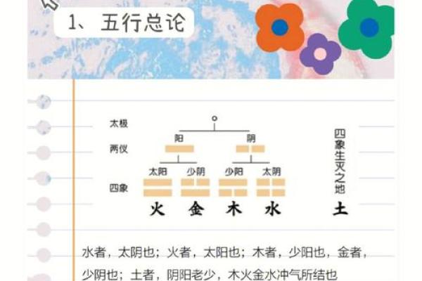 炉中火命与其他命局的相生相克：怎样才能更旺盛？