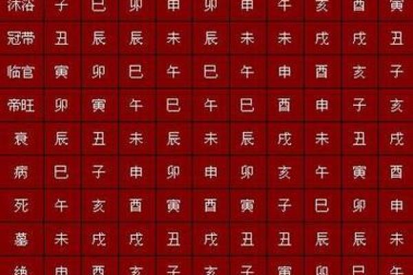 命理揭秘：如何通过命理调整自己的命格，改变人生轨迹