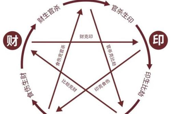 命理揭秘：如何通过命理调整自己的命格，改变人生轨迹