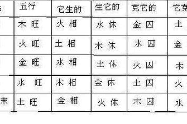 女命五行缺火，揭示了性格与运势中的潜在问题