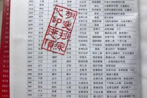 戊午女命：适合的职业与发展方向分析