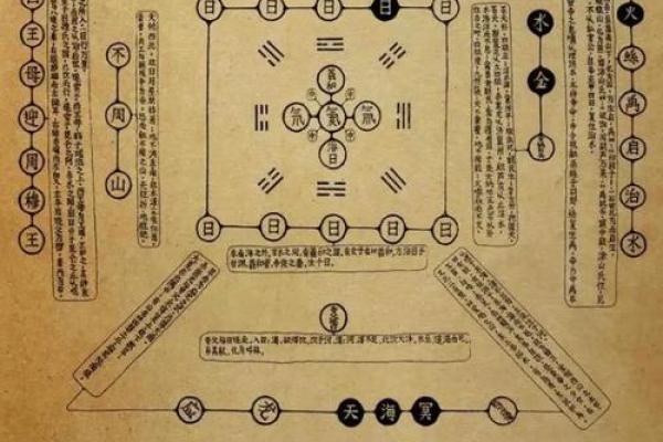 女性命运中的八字秘密：寻找最适合的命运之路