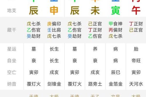 命里没有明火，暗涌的命盘解读与人生启示