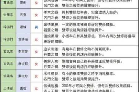 六十仙命之向,究竟哪种更适合你?