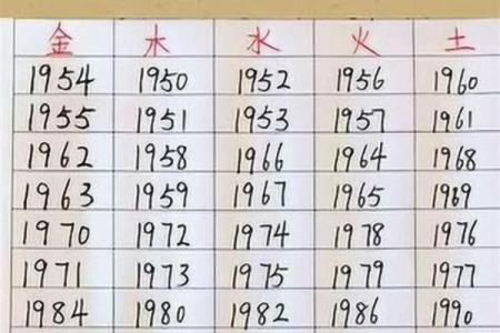 六月二十九出生的女孩命运解析:个性与运势的奥秘