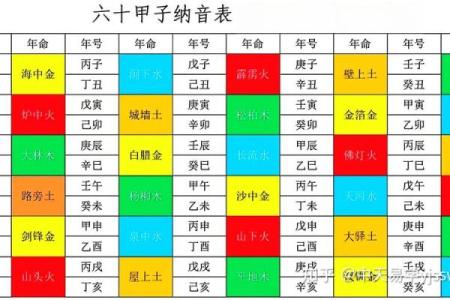 六十甲子五行命理:探秘人生的命运密码