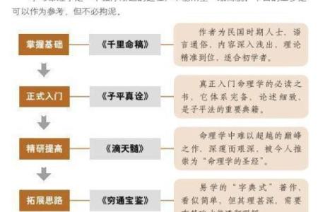女人五行缺水的命理解析与调理方案