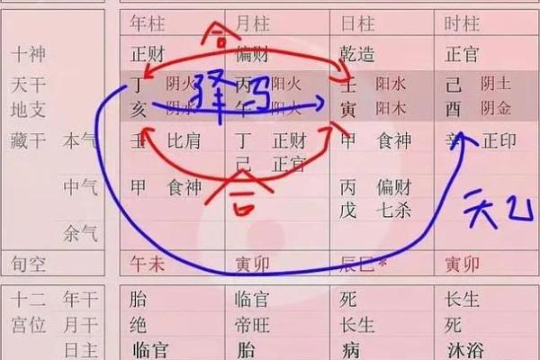 探秘命理中的驿马：流动与变化的能量象征