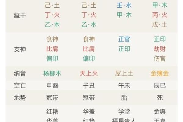 探秘八字命理：男命天干两个七杀的深层含义与影响