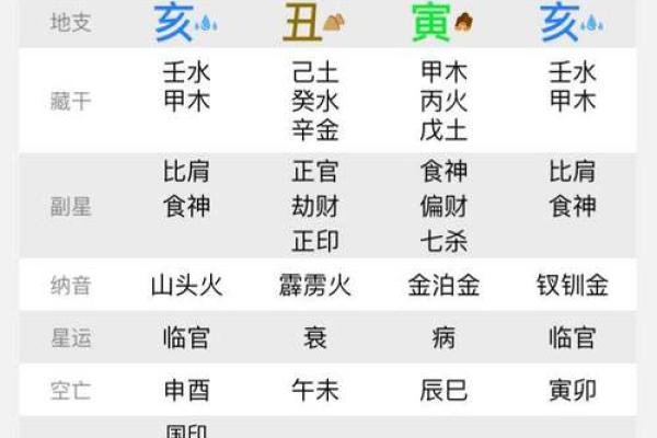 农历90年三月出生的人，其命理解析与人生运势