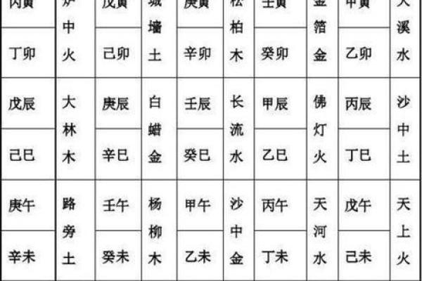 霹雳火命的特性与适合的命格，寻找人生的完美搭配！