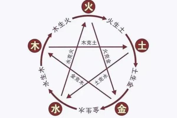 命理五行互克的奥秘与生活中的运用