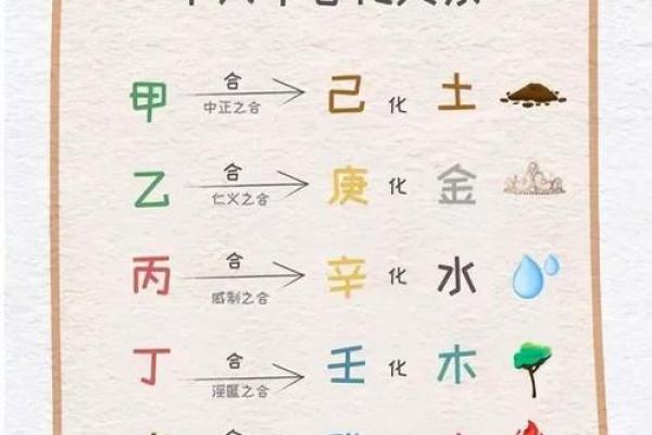 命理五行互克的奥秘与生活中的运用