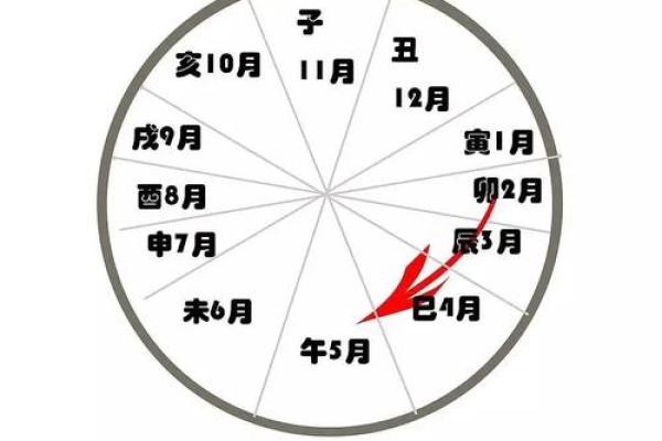 如何免费查询你的命格，了解你的性格与未来