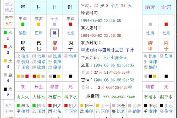 如何根据命理分析五行缺失，揭示自身命运秘密！