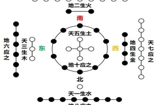 如何根据命理分析五行缺失，揭示自身命运秘密！