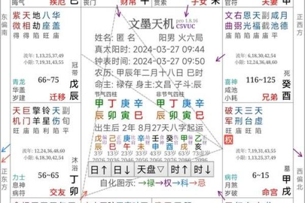 探秘命理学：东四命的深意与生活启示