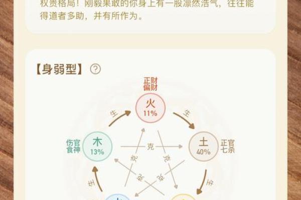 探秘命理学：东四命的深意与生活启示
