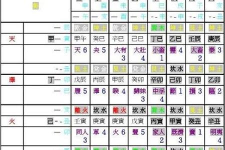 六零年出生的人命运解析:如何解读命理与成长经历