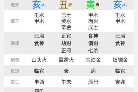 农历90年三月出生的人,其命理解析与人生运势